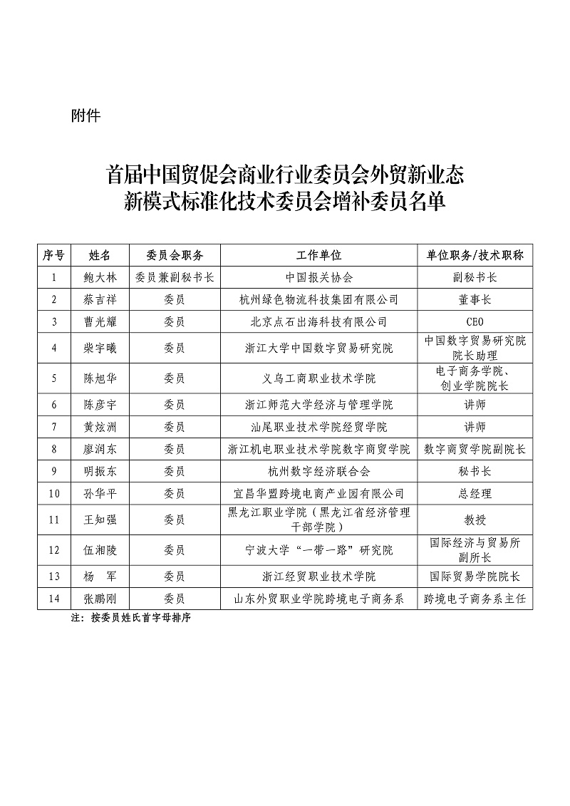 外贸两新委员增补方案公示_01