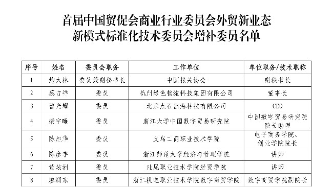 热烈祝贺蔡吉祥先生当选首届中国贸促会商业行业委员会化外贸新业态新模式标准技术委员会委员